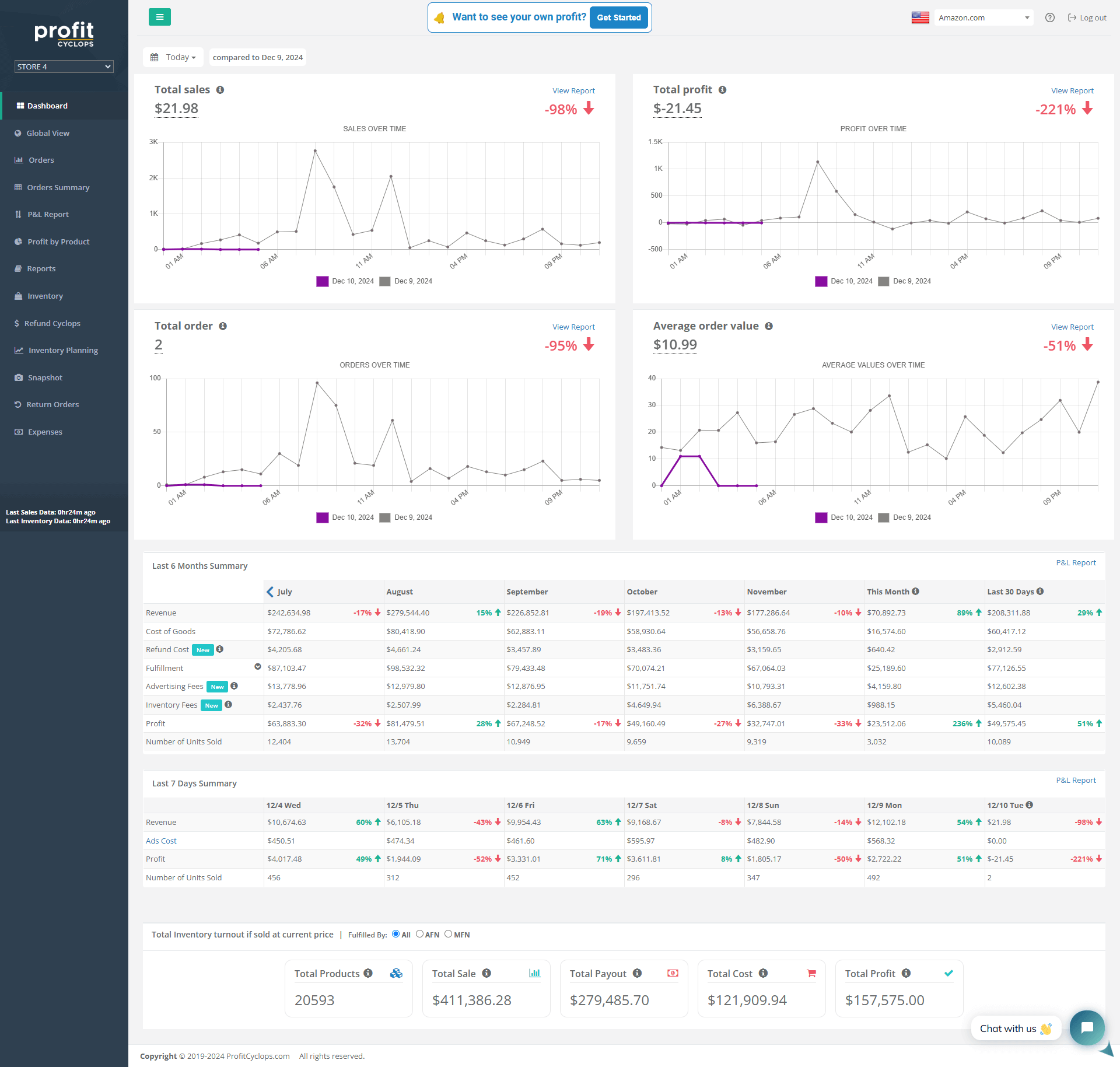 Profit Cyclops Dashboard page view