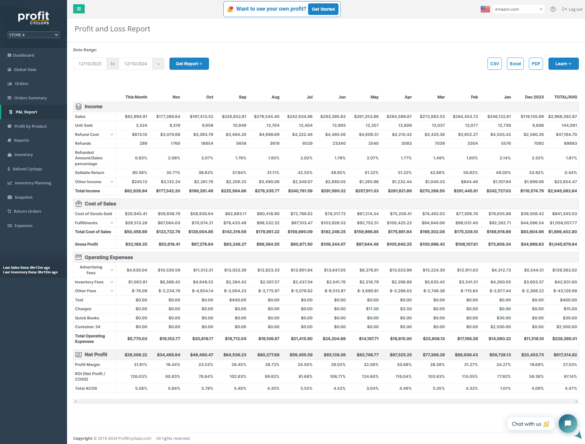 Profit Cyclops P&L page view